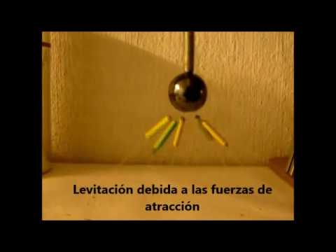 Electromagnetismo