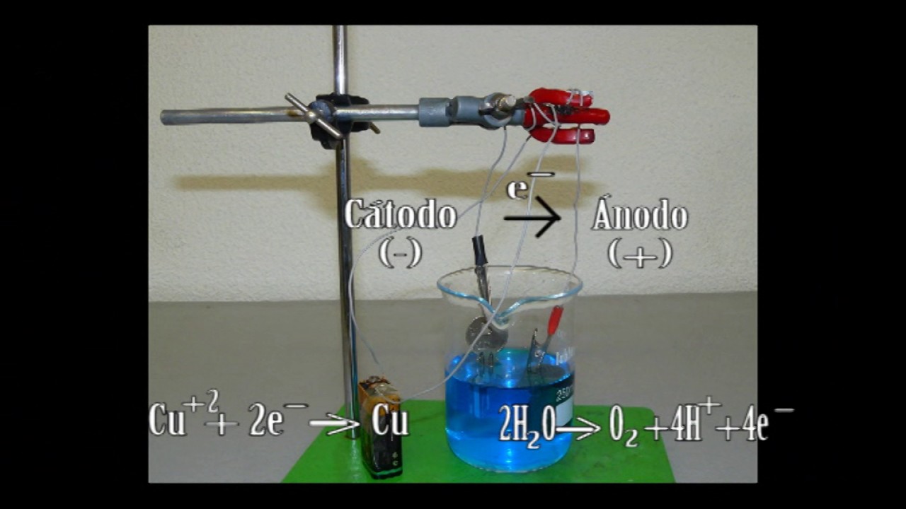 Química